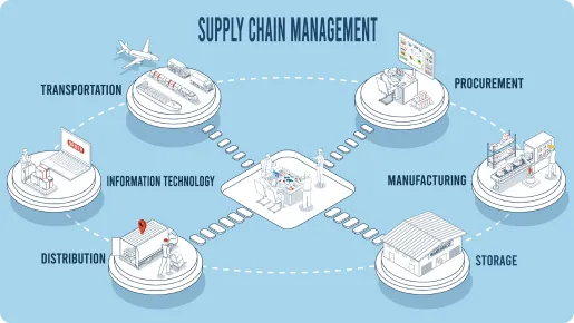 現場視点の運用最適化(生産性向上)